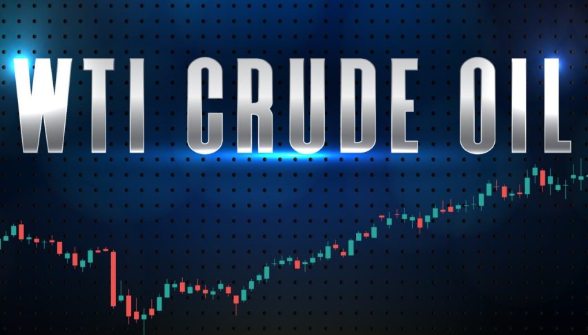 WTI Crude Oil braces for new highs increased demand