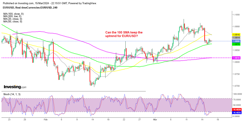EUR/USD is still on an uptrend