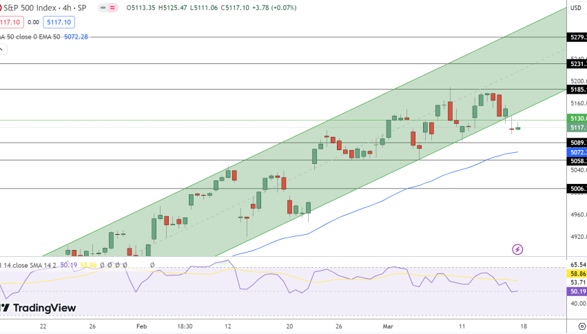 SPX Price Chart - Source: Tradingview