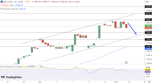 DAX Price Chart - Source: Tradingview