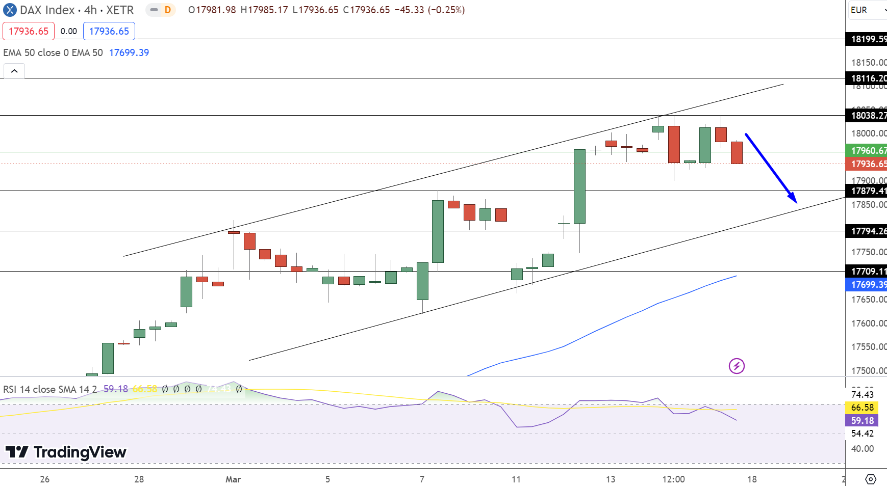 DAX Price Chart - Source: Tradingview