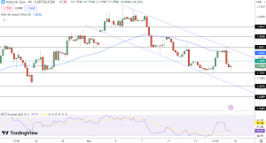 Natural Gas Price Chart - Source: Tradingview