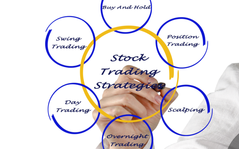 Forex Trading Strategies 2 Forex Trading Strategies 2