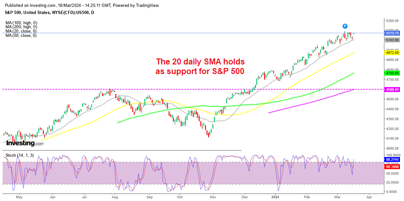 US Stock markets opened with a bullish gap today