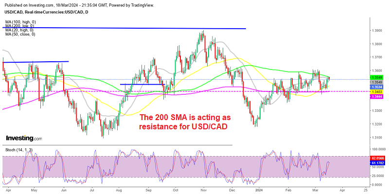 Will the price break out of the range today?
