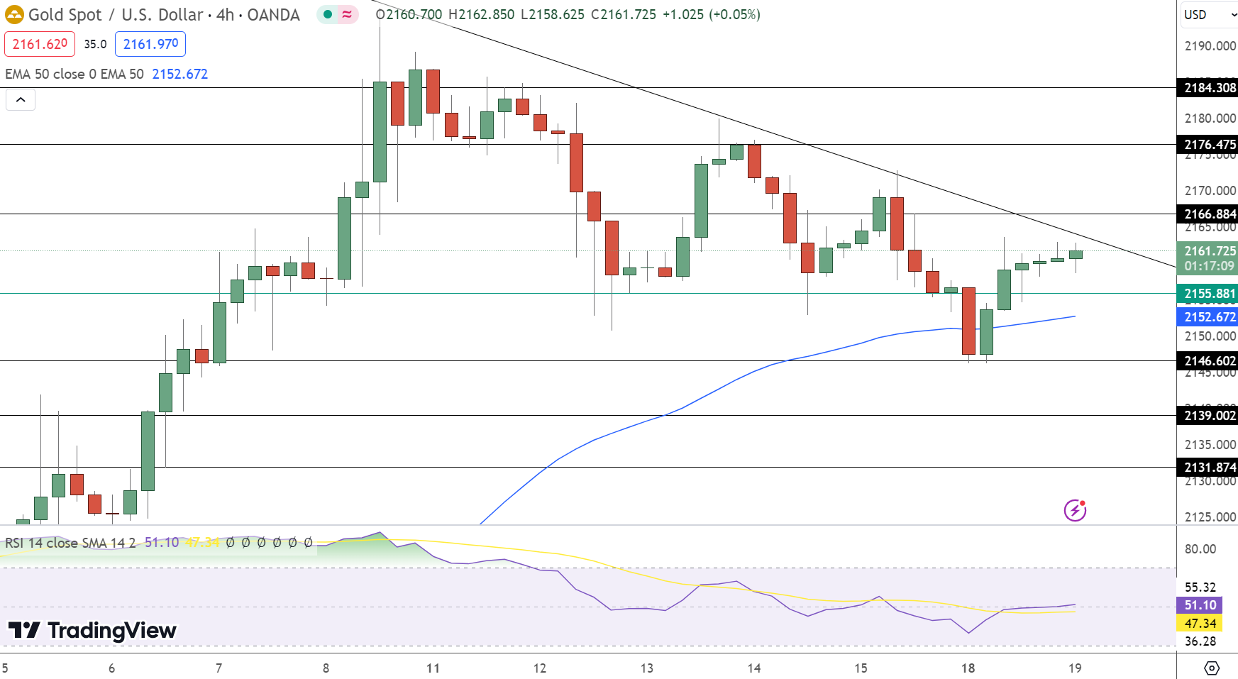 Gold Price Chart - Source: Tradingview
