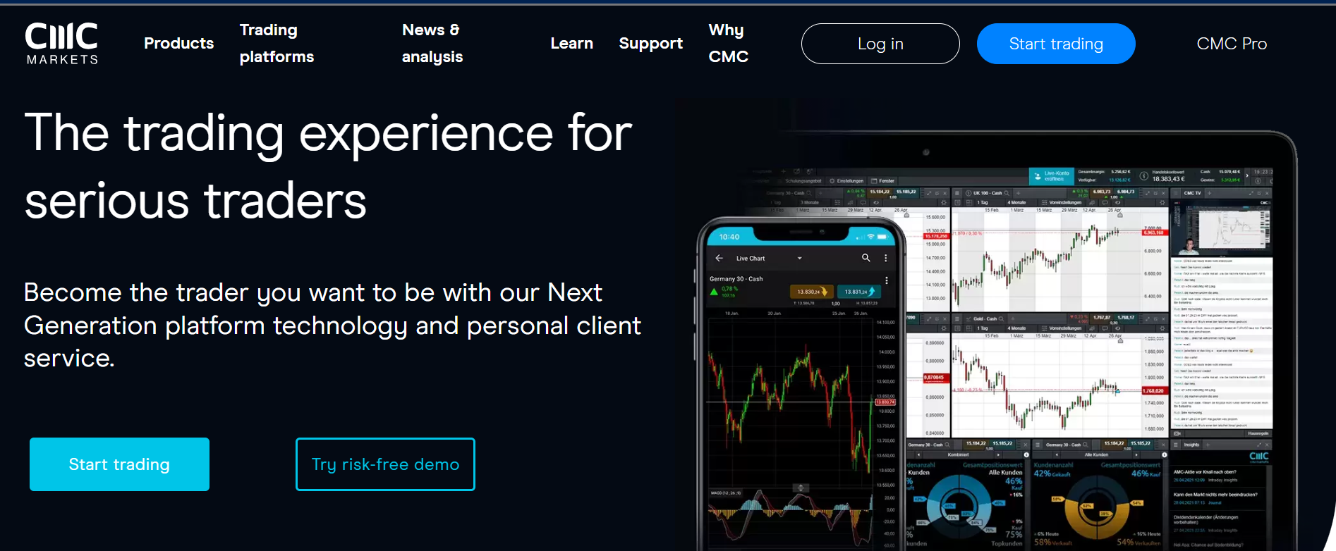 CMC Markets  CMC Markets