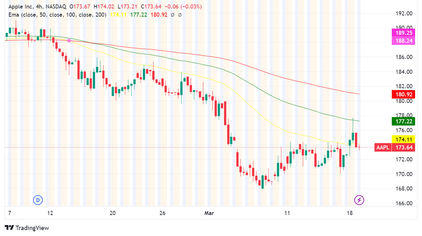Apple and Google in Potential AI Partnership: iPhone to Get Smarter with Gemini?
