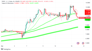 Time to Buy the Dip in Render (RNDR)?