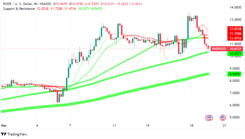 Time to Buy the Dip in Render (RNDR)?