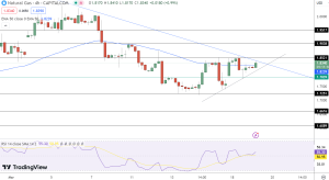 Natural Gas Price Chart - Source: Tradingview