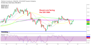 USD Index DXY Daily Chart
