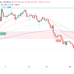 Optimism (OP) Price Climbs as Long-Awaited Fault Proofs Enter Testing Phase