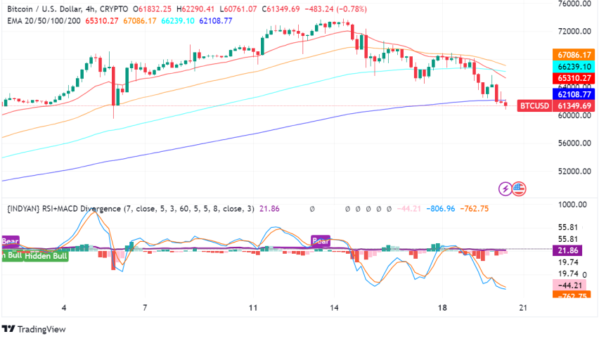 Top Things to Know Before Trading Bitcoin (BTC) Today