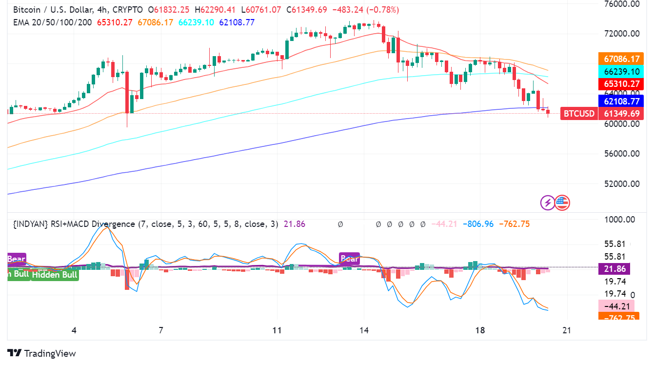 Top Things to Know Before Trading Bitcoin (BTC) Today - Forex News by FX  Leaders
