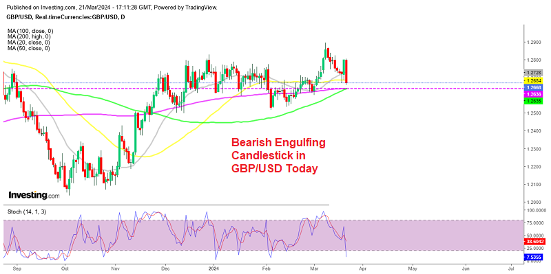GBP/USD Daily Chart