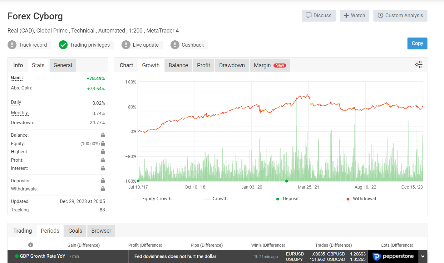 Forex Cyborg Forex Cyborg