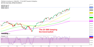 S&P 500 Daily Chart