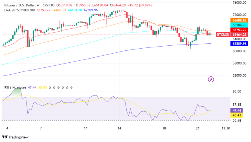 Bitcoin Dips After Fed Rally, But Analysts Stay Bullish: Key Info for Traders Today