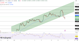 Silver Price Chart - Source: Tradingview