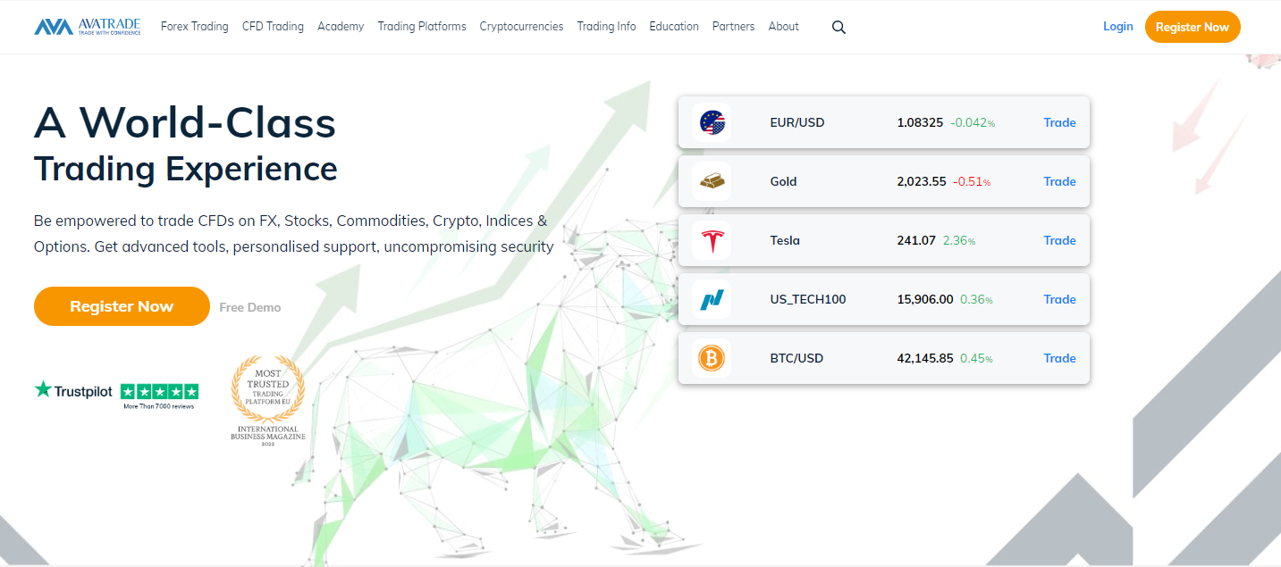 AvaTrade - Oil Trading Platforms