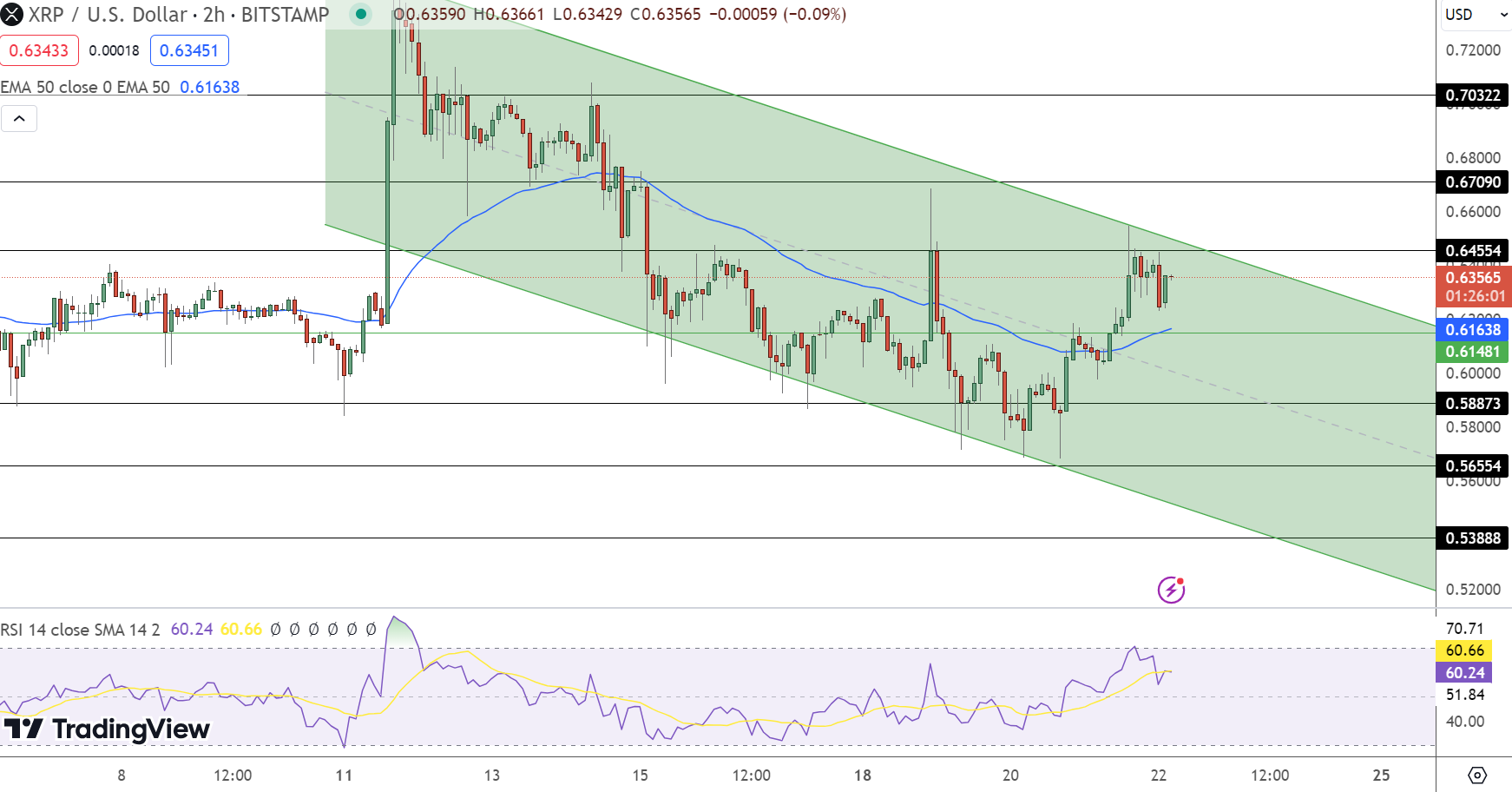 XRP Price Chart - Source: Tradingview
