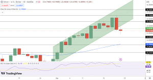 Silver Price Chart - Source: Tradingview