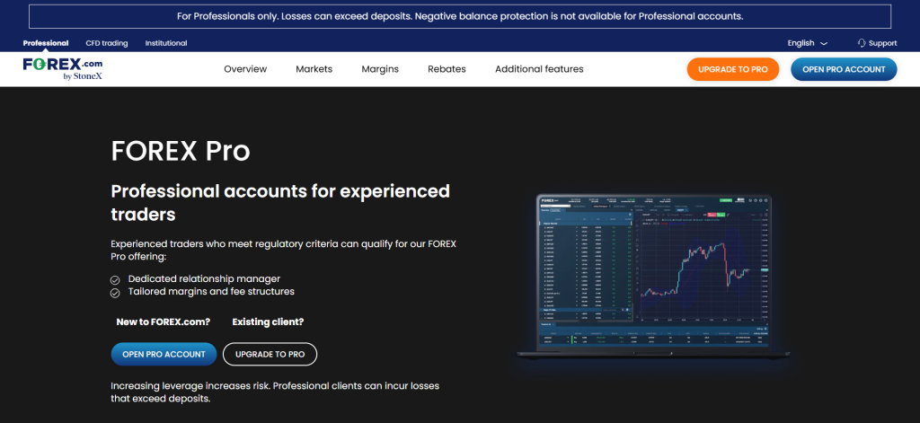 Forex.com Professional Traders Forex.com Professional Traders