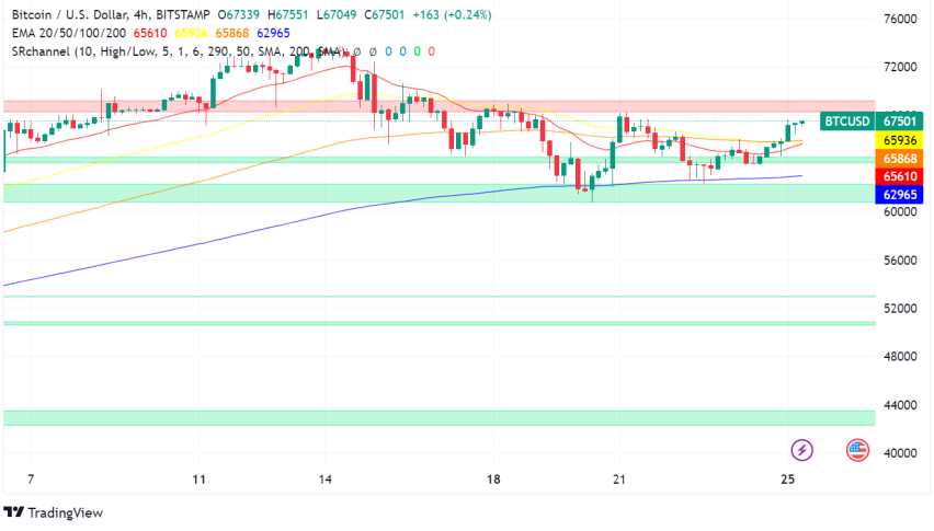 Key Insights Before Trading Bitcoin Today: Market Vibrancy Amid JPMorgan's Cautions