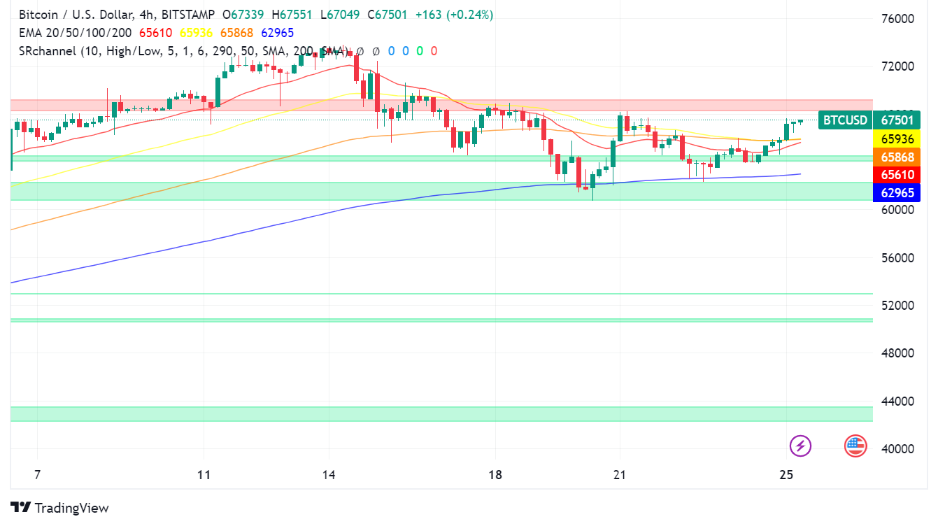 Key Insights Before Trading Bitcoin Today: Market Vibrancy Amid JPMorgan's Cautions