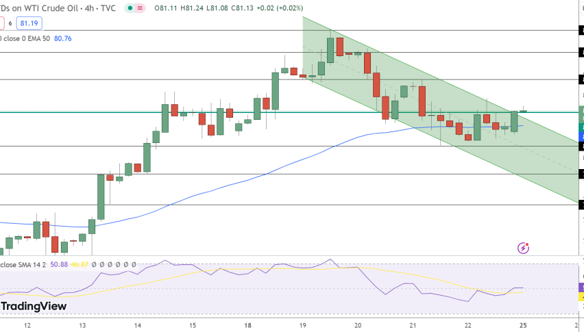 USOIL Price Chart - Source: Tradingview