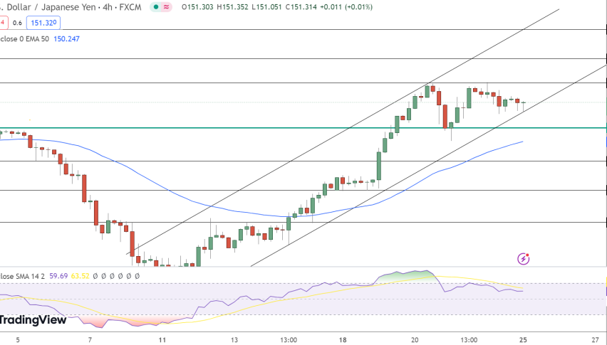 USD/JPY Price Chart - Source: Tradingview