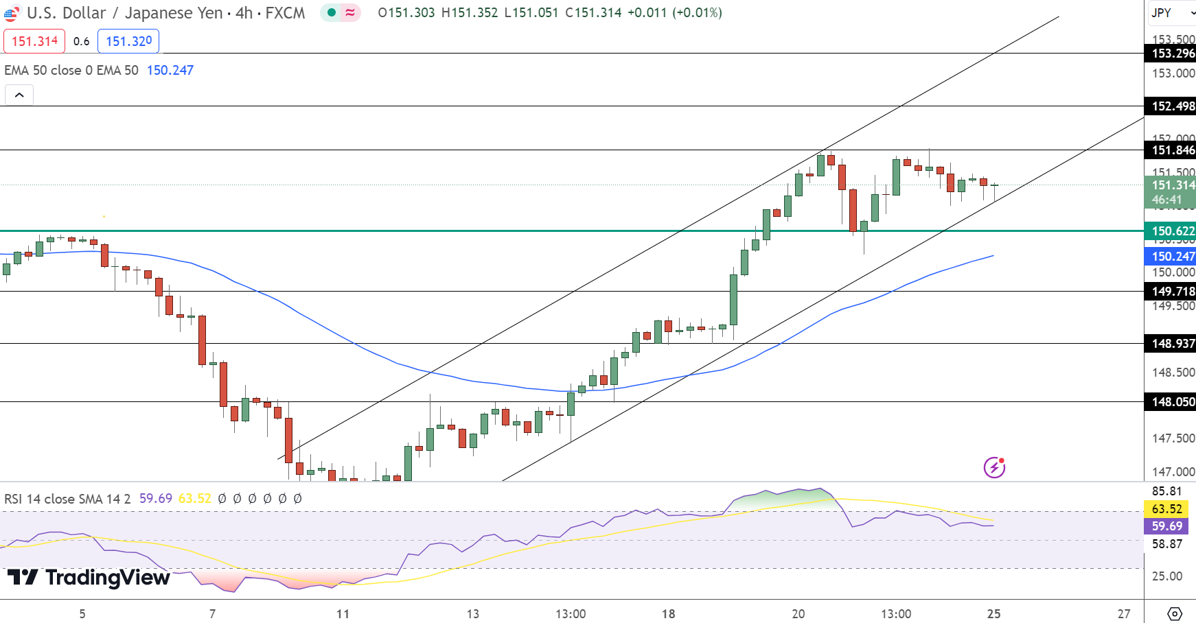 USD/JPY Price Chart - Source: Tradingview