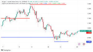 Polygon Overcomes zkEVM Outage, Eyes Future with Robust Roadmap and AI-Driven NFT Innovations