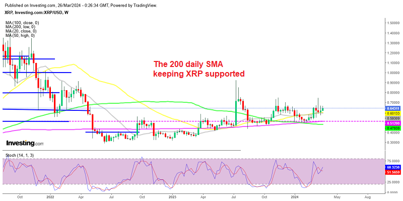 Ripple XRP Weekly Chart