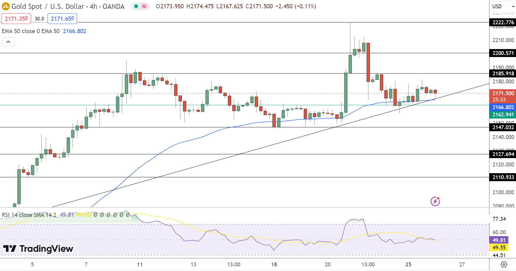 Gold Price Chart - Source: Tradingview