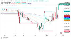 IOTA Launches $10 Million TradeTech Investment Fund