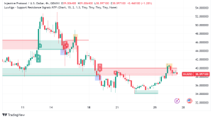 Injective Bridge Gets Supercharged with Ionic Upgrade, Injects Bullish Sentiment into INJ