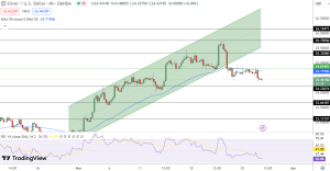 Silver Price Chart - Source: Tradingview