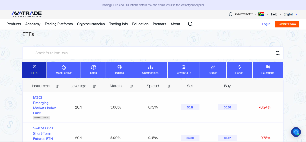 AvaTrade ETF AvaTrade ETF