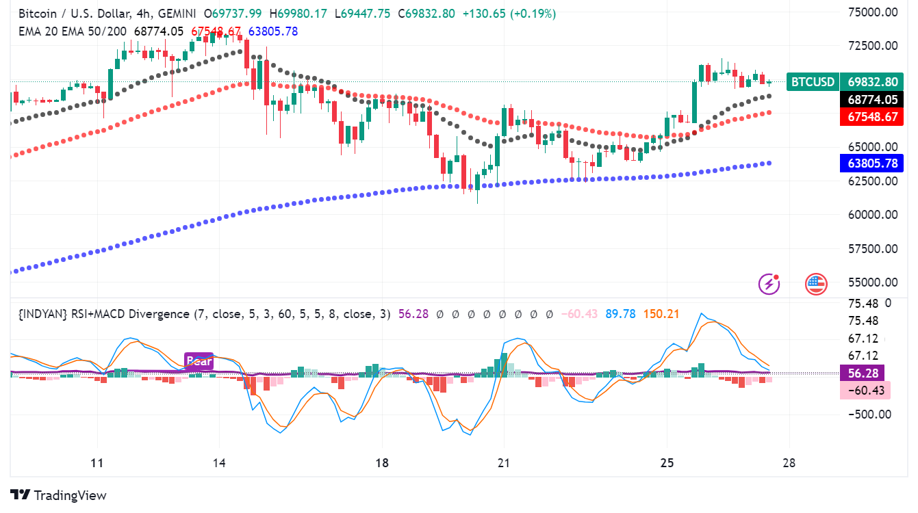 Bitcoin on the Brink: Key Insights for Traders Today