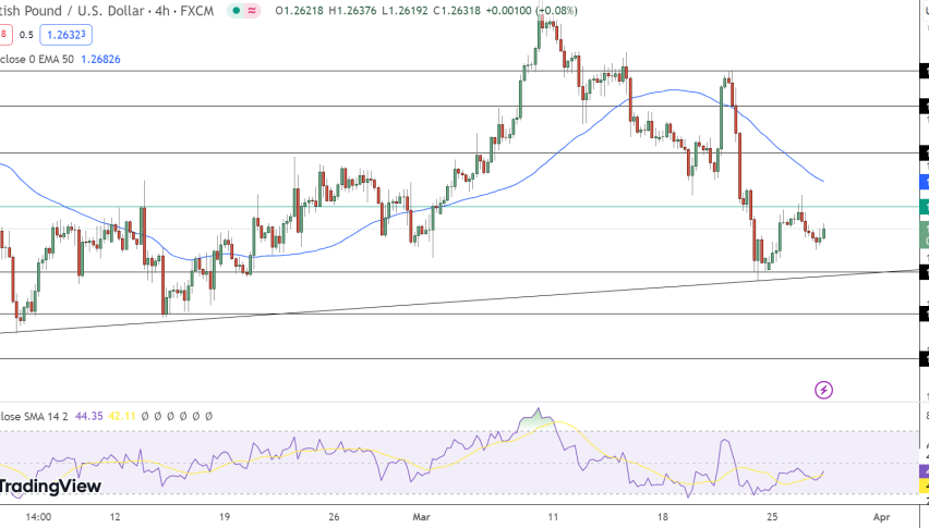 GBP/USD Price Forecast