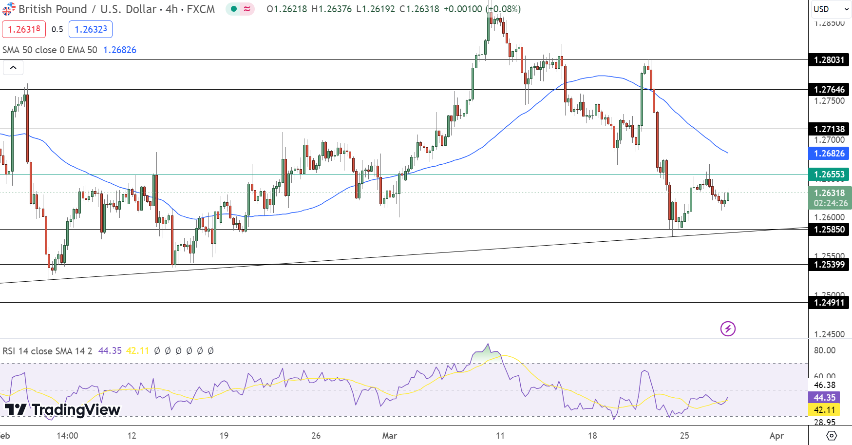 GBP/USD Price Forecast
