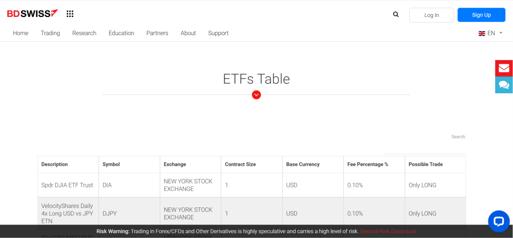 BDSwiss ETF BDSwiss ETF
