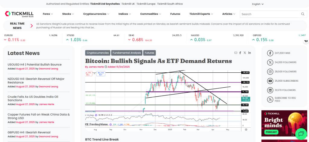 Tickmill ETF Tickmill ETF