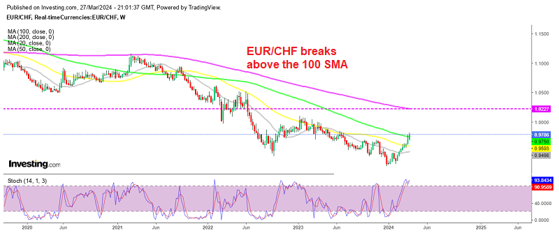 EURCHF Weekly Chart