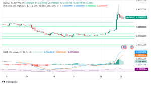 Mantle (MNT) Surges to All-Time High, Boosted by Staking Rewards and Layer-2 Hype