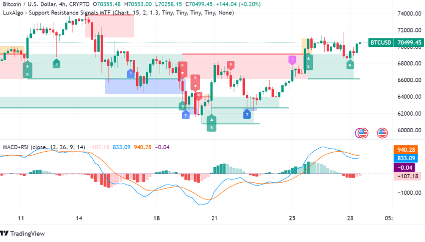 Bitcoin (BTC) Prepares for Potential Breakout as Bulls Aim for New All-Time High