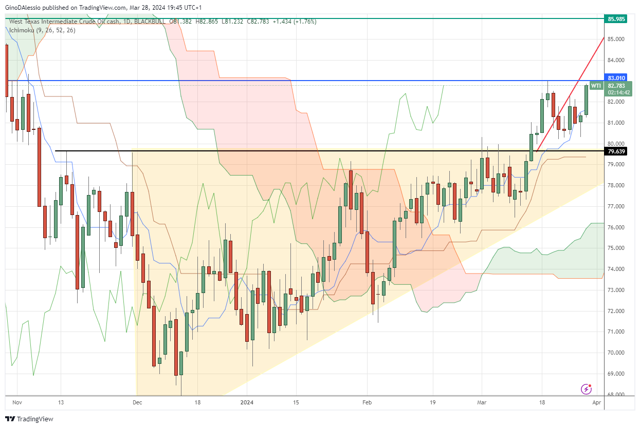 wti crude oil rises on increased demand and better economic data