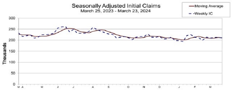 Initial Jobless Claims